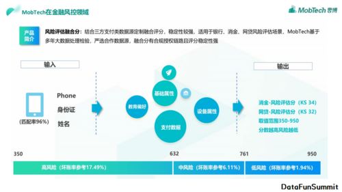 陳遠(yuǎn)光實(shí)踐數(shù)據(jù)治理一體化架構(gòu)于mobtech金融風(fēng)控場(chǎng)景的數(shù)據(jù)處理