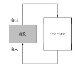 Java 8 實(shí)戰(zhàn)第七章筆記 并行數(shù)據(jù)處理與性能優(yōu)化