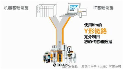 又一家成功實(shí)踐 通過(guò)ifm IO-Link實(shí)現(xiàn)數(shù)字化工廠改造與高效數(shù)據(jù)處理
