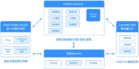自連科技發(fā)布全場(chǎng)景物聯(lián)網(wǎng)解決方案，賦能大健康與新基建新賽道